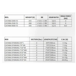Shimano Sienna Spinning 810MH Combo -Angelausrüstungsgeschäft Knipsel 550x550w