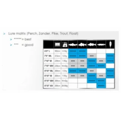 Shimano Sienna Spinning 810MH Combo -Angelausrüstungsgeschäft Knipsel201 550x550w